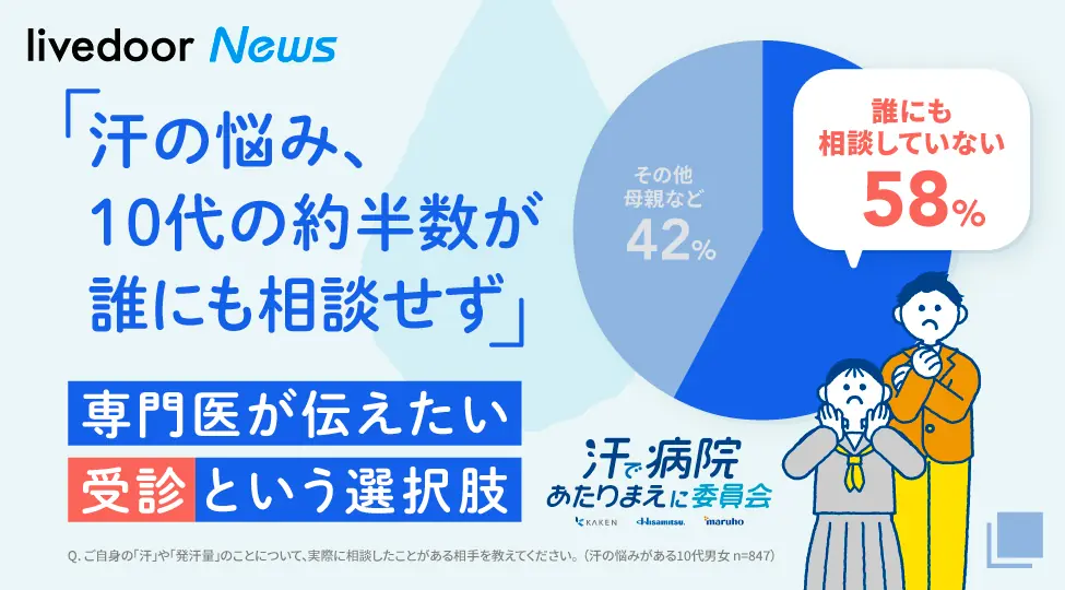 livedoor News「汗の悩み、10代の約半数が誰にも相談せず」専門医が伝えたい受診という選択肢。外部サイトへ遷移します。